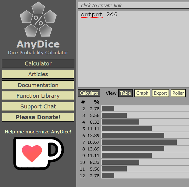 Gráfico de Anydice.com ilustrando las tiradas de 2d6