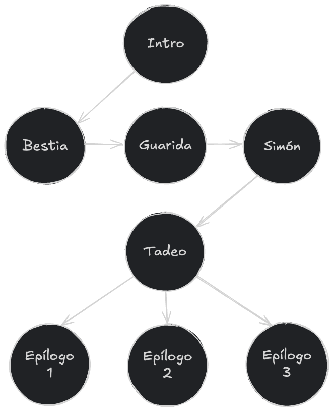 Esquema de Una Elección Espinosa